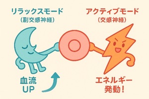 Sayukiの写メ日記｜セレブ 川崎高級店ソープ