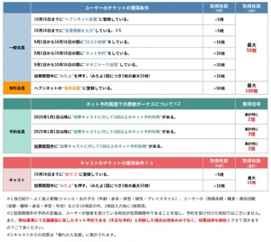 Airiの写メ日記｜セレブ 川崎高級店ソープ